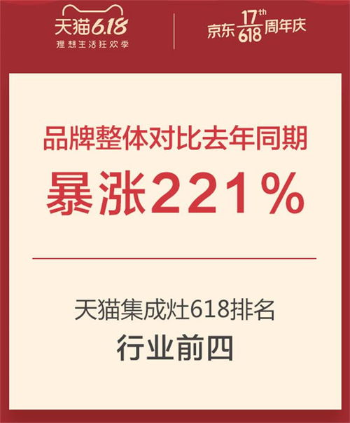 潮邦集成灶 第四代集成灶開拓者，加盟代理十大品牌首選