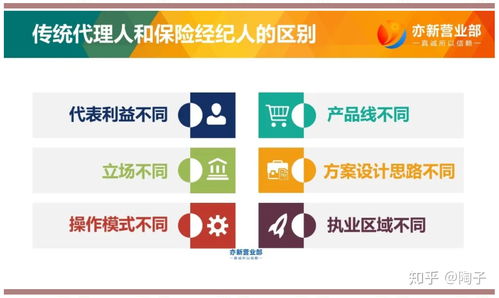 保險經紀人與保險代理人的區(qū)別 服務定位與責任解析