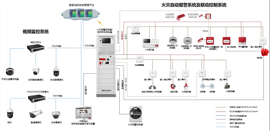 海康威視火災自動報警系統 智能化、一體化的弱電安防綜合解決方案