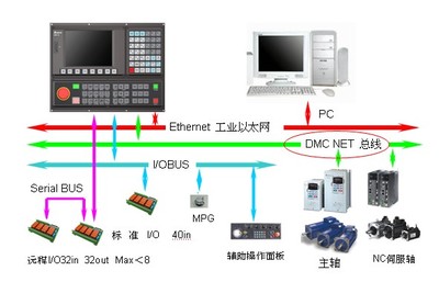 臺(tái)達(dá)自動(dòng)化攜強(qiáng)大陣容亮相第十屆中國(guó)國(guó)際機(jī)床工具展，聚焦弱電系統(tǒng)新未來